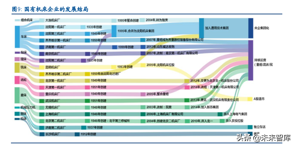 大连格劳博机床招聘（机床行业深度报告）