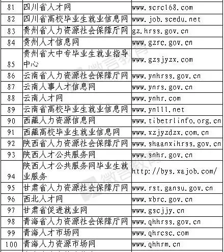 全国招聘信息网（干货）