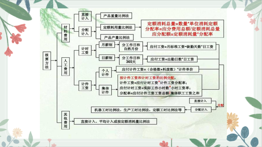 成本核算太难！看了这一套完整的成本核算流程图，太多人走了弯路