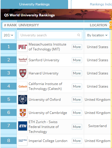 香港大学qs（QS世界大学排名）