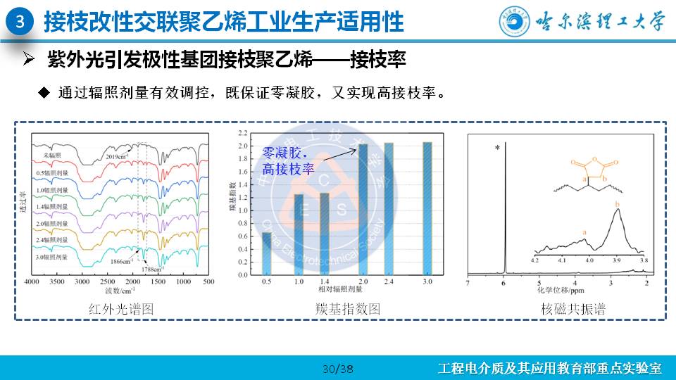 哈尔滨理工大学杨佳明副教授：深陷阱改善交联聚乙烯电性能的研究