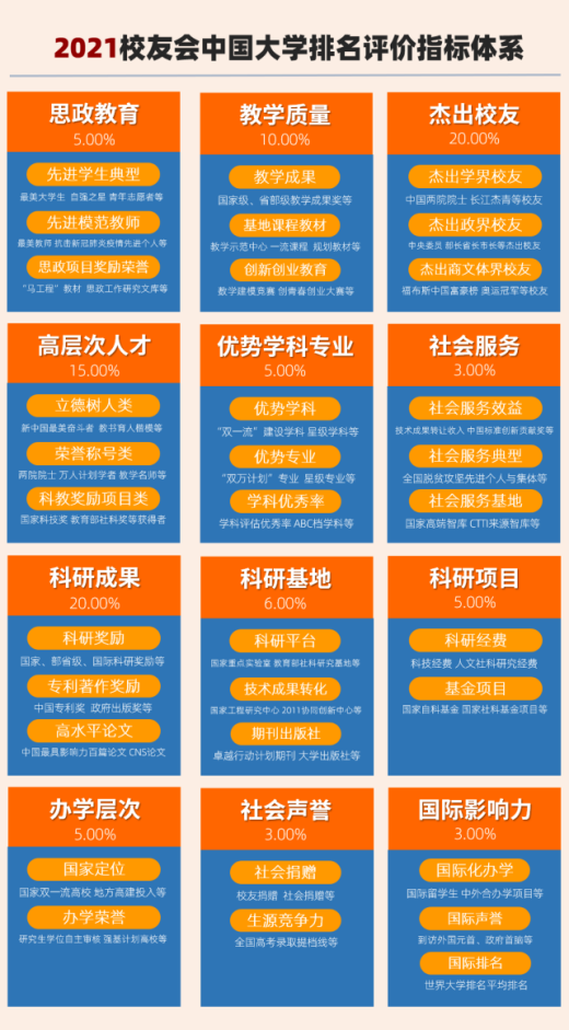 连续19次跻身中国大学排名百强！这所“最好大学”，就在湖北！