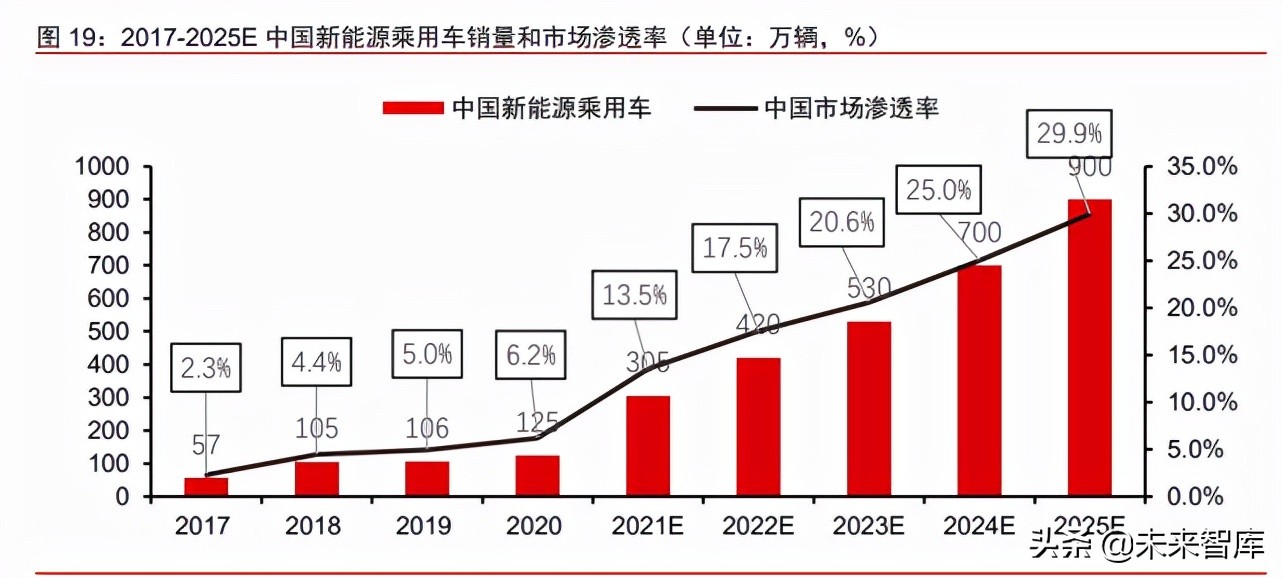 汽车行业深度研究报告：2025沙盘推演，乘用车行业的演化路径