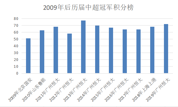 中超北京国安为什么这么好(深度：“永远争第一”的北京国安，为何近十年都无缘中超冠军？)