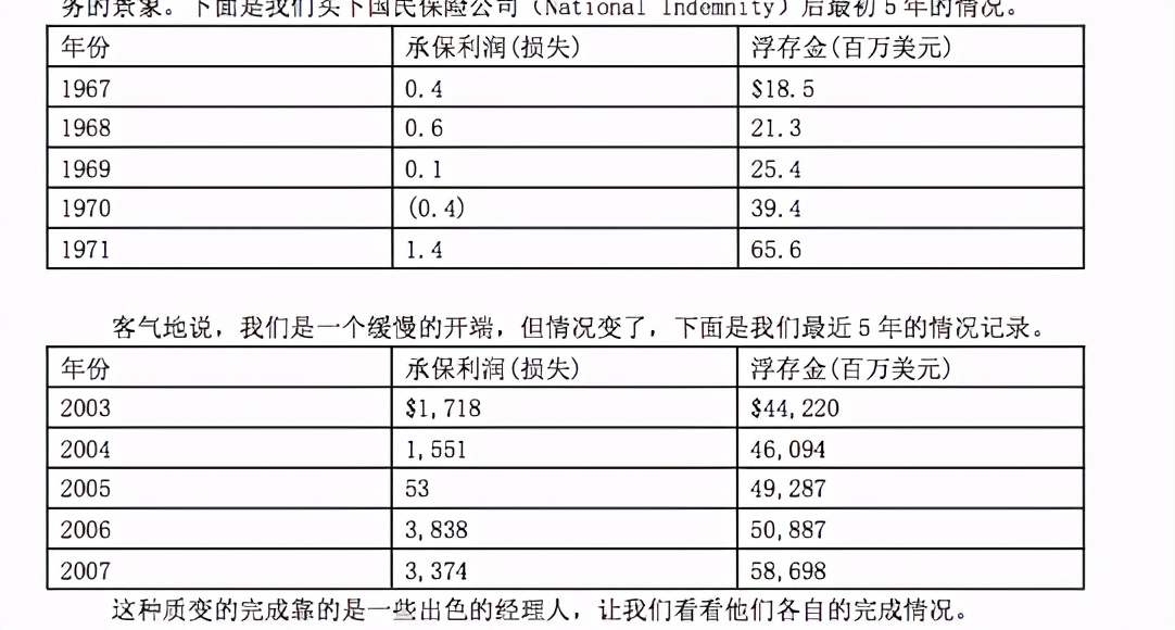 2007年巴菲特致股东的信——好公司