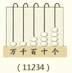 （北师大版）二年级数学下册知识点归纳总结