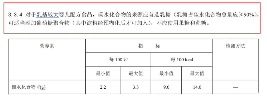 27款婴儿奶粉乳糖含量检测上：最高最低相差40%，2款含量低