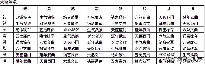 「易学」下篇史上最全易学的知识汇总--八卦八字六壬奇门紫薇风水