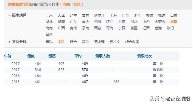 河南高校巡礼之河南城建学院