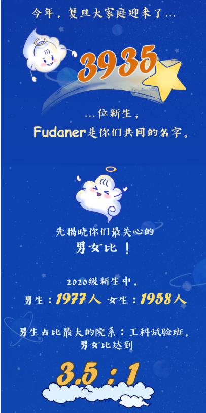 考进清华最多的水瓶座，但考进浙大最多的却是天蝎座