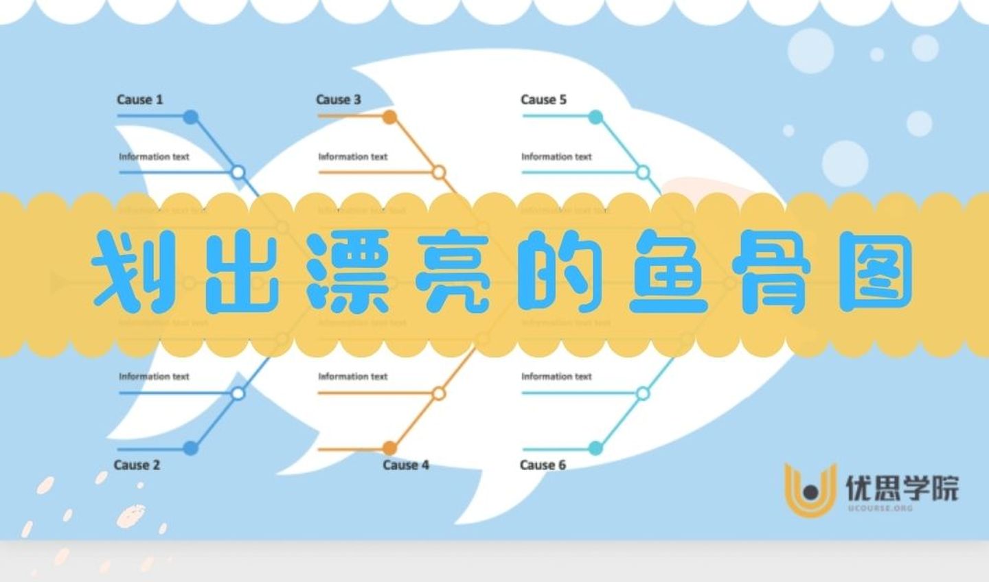 首先要划出漂亮的鱼骨图(怎么画漂亮的鱼骨图)