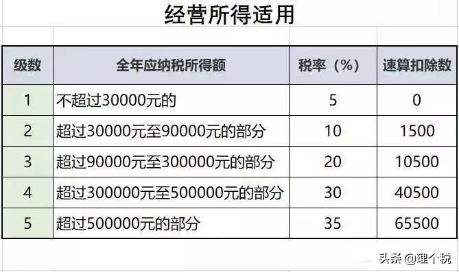 一文搞定个人所得税的税率和预扣率！收藏学习