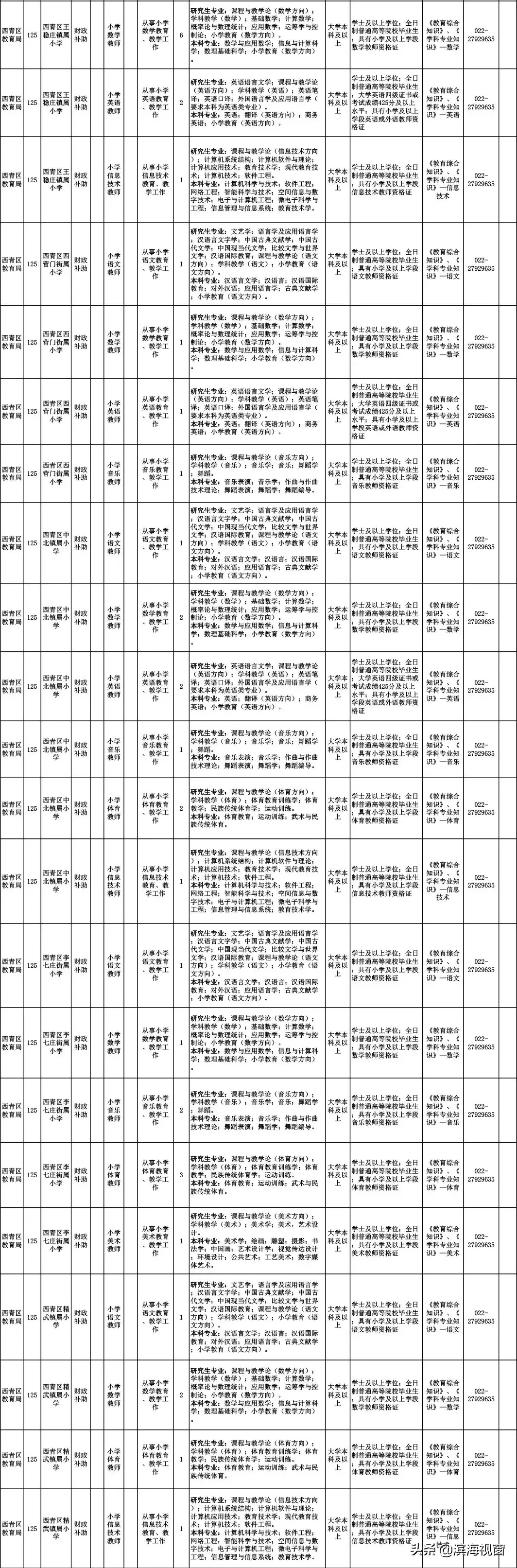 招聘 | 學校、醫院、公證處……464個好工作等你來!
