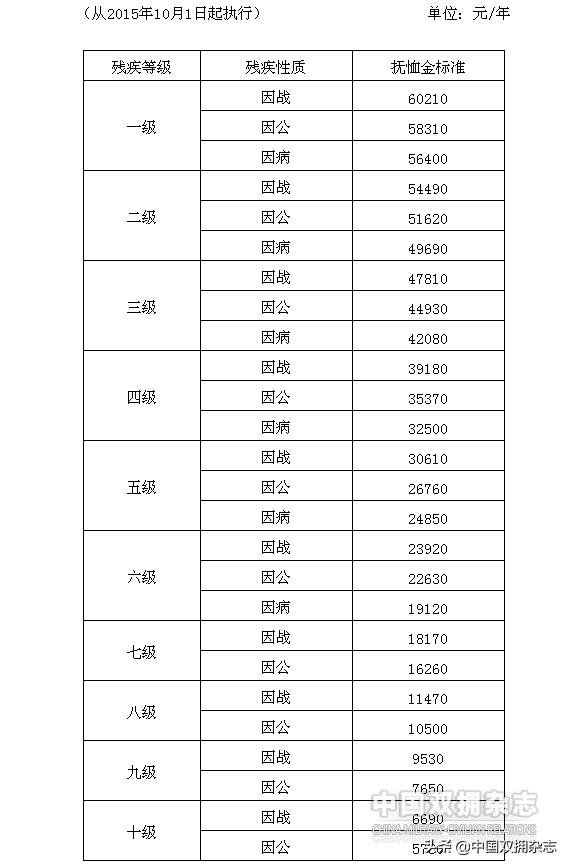 860万优抚对象：党和政府关爱温暖送到 中央财政提前下达优抚对象补助资金