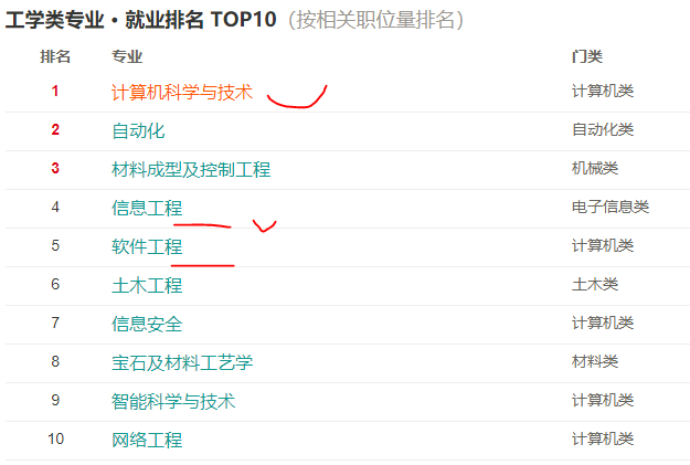 3000字告诉你，计算机类这3个专业哪个最好，别再“傻傻”不知道