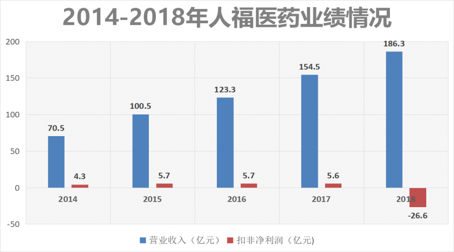 麻醉药全国第一，避孕套全球第二，这家公司去年却亏了26亿
