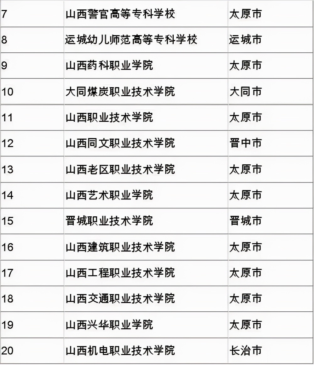 “高职”与“高专”差别多大，考生要认清，千万别选错