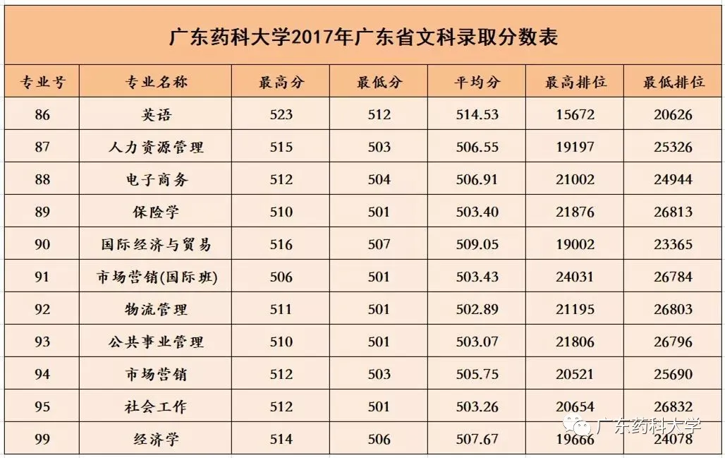 成都衛校高考錄取分數線_成都衛生學校錄取分數線_成都衛校錄取分數線