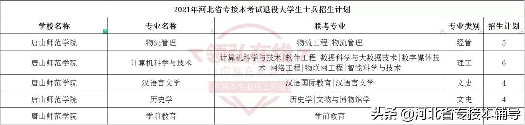 唐山师范学院：仅5个专业在招收，急剧减少的招生量