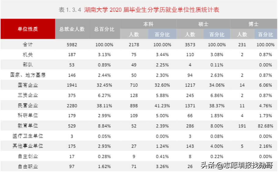 “机械四小龙”藏着全国顶尖专业，各省投档分要多少才能填报？