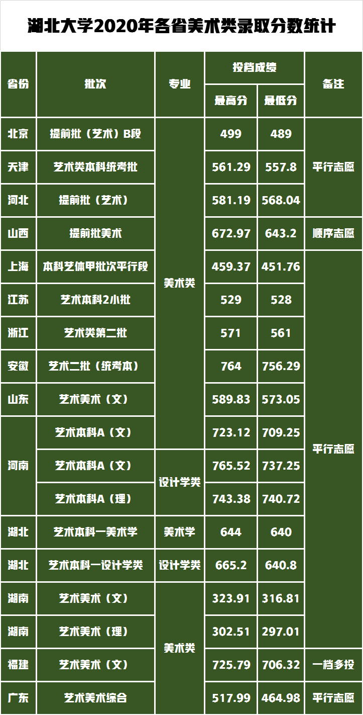 绍兴文理元培学院录取查询_绍兴文培文理学院分数_2023年绍兴文理学院元培学院录取分数线(2023-2024各专业最低录取分数线)