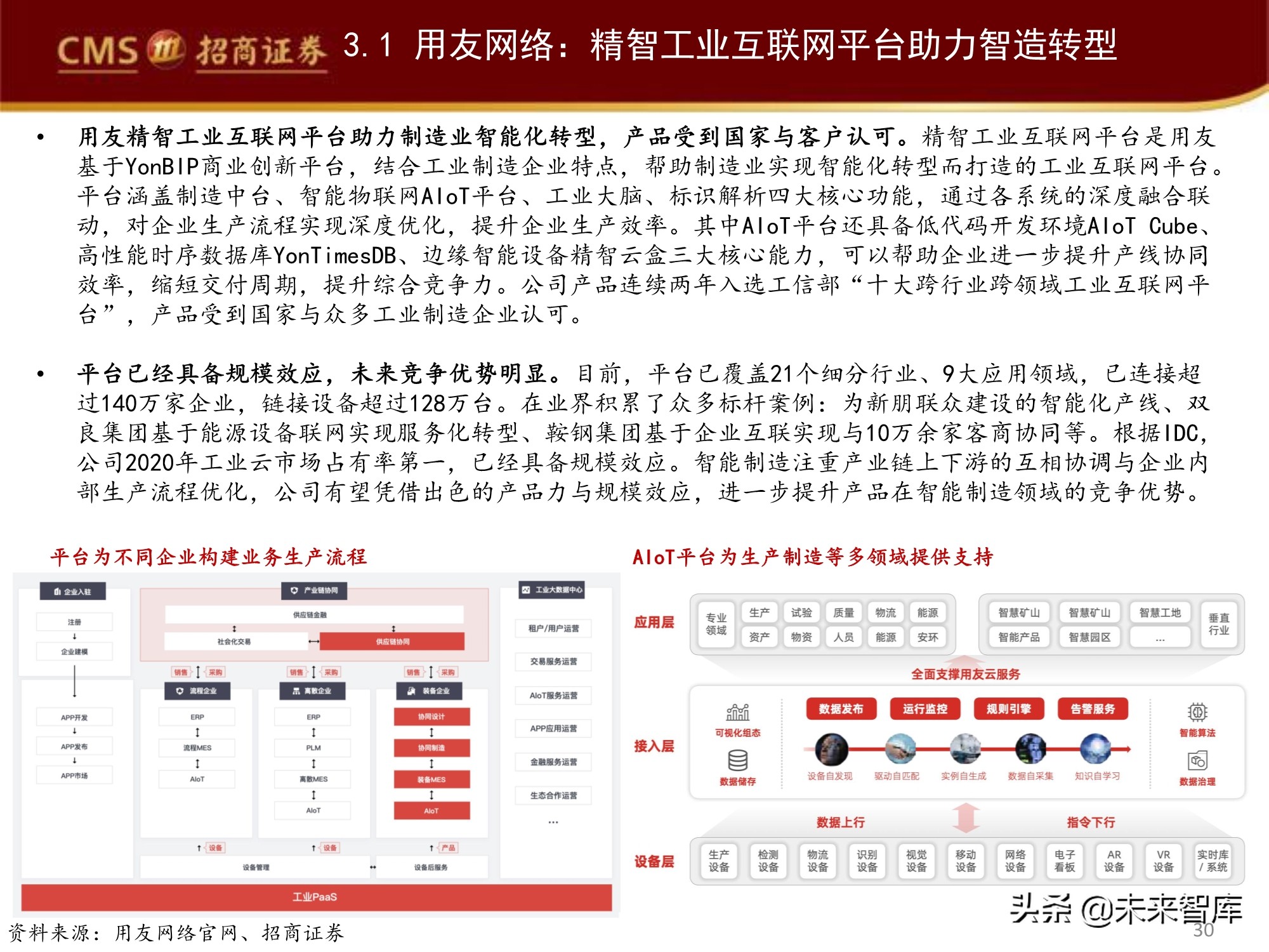 工业软件产业深度研究报告：工业软件如何赋能智能制造？