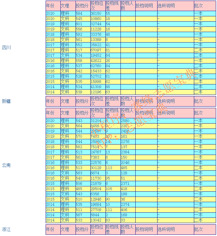 昆明理工大学录取分是多少？往年录取难度大吗？