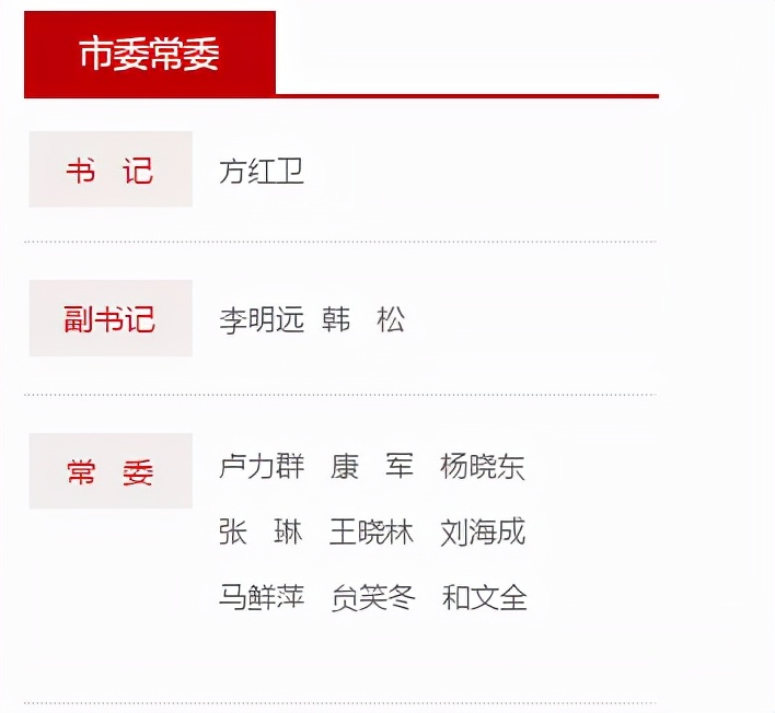 全国五位副省级领导履新（简历）