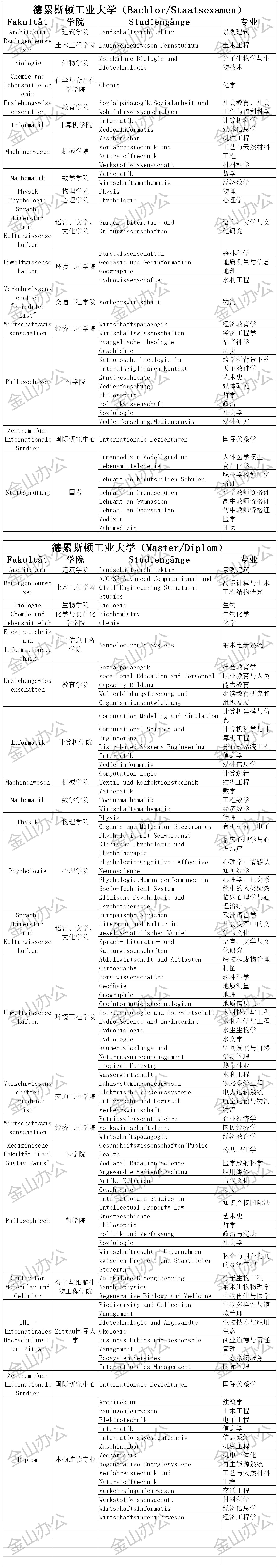 德国大学_德累斯顿工业大学