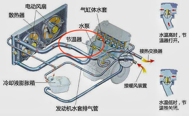 车子高温报警？可能是这3个地方坏了，自己动手就能检查