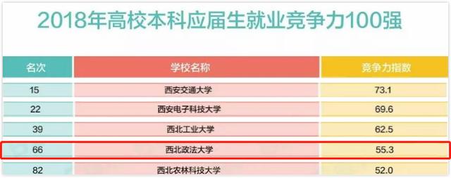 2018年，西北政法大学到底排名如何？