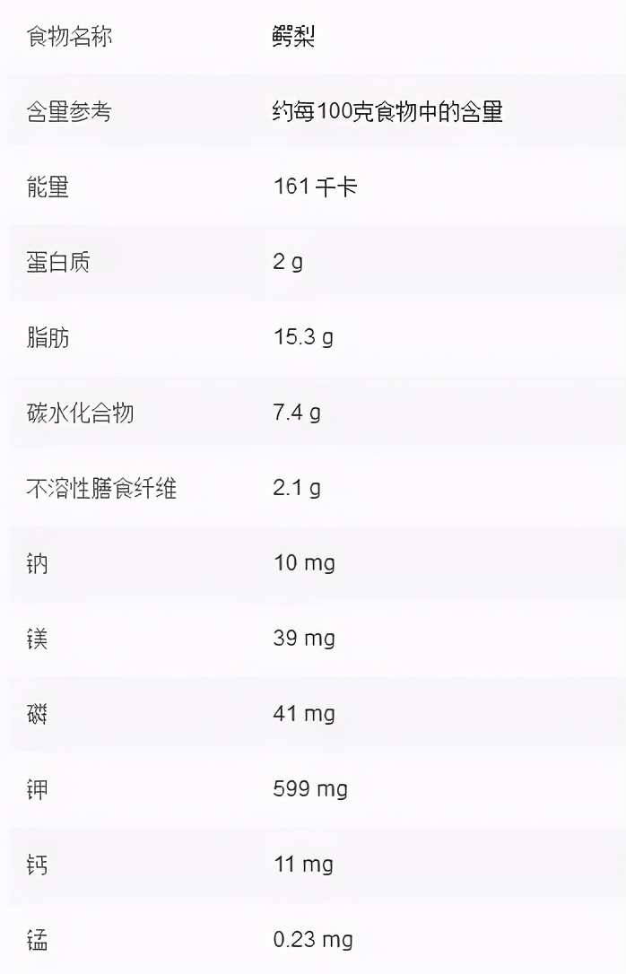 小宝宝一口辅食一口牛油果，对不对？