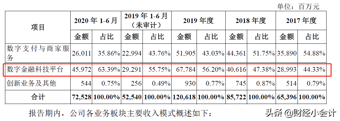 多少利率算是高利贷呢？