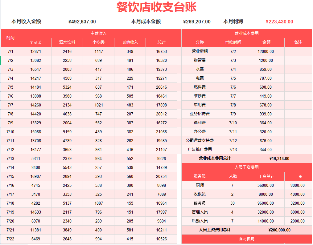 果然，还是这48个全自动财务台账表格实用，尤其适合新手小白