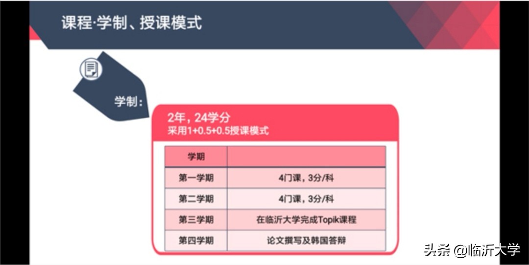临沂大学与韩国南首尔大学合作开展硕士研究生联合培养