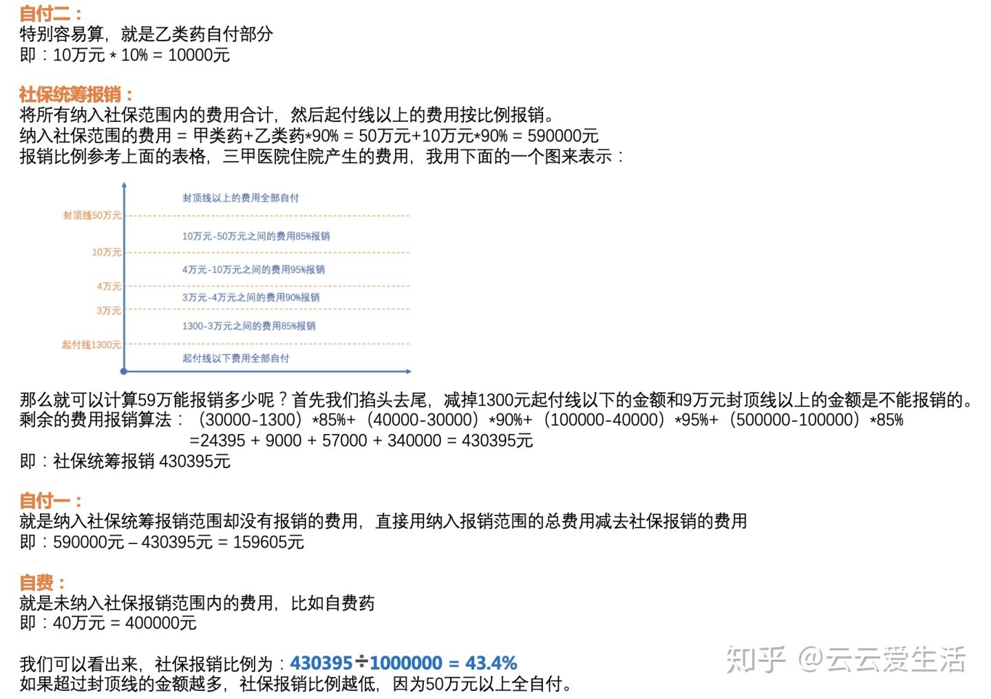 医保到底能报销多少钱？一看就会的计算方法