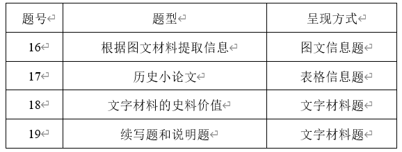 新高考（山东）历史卷有什么变化？了解这些，2021年有的放矢哦