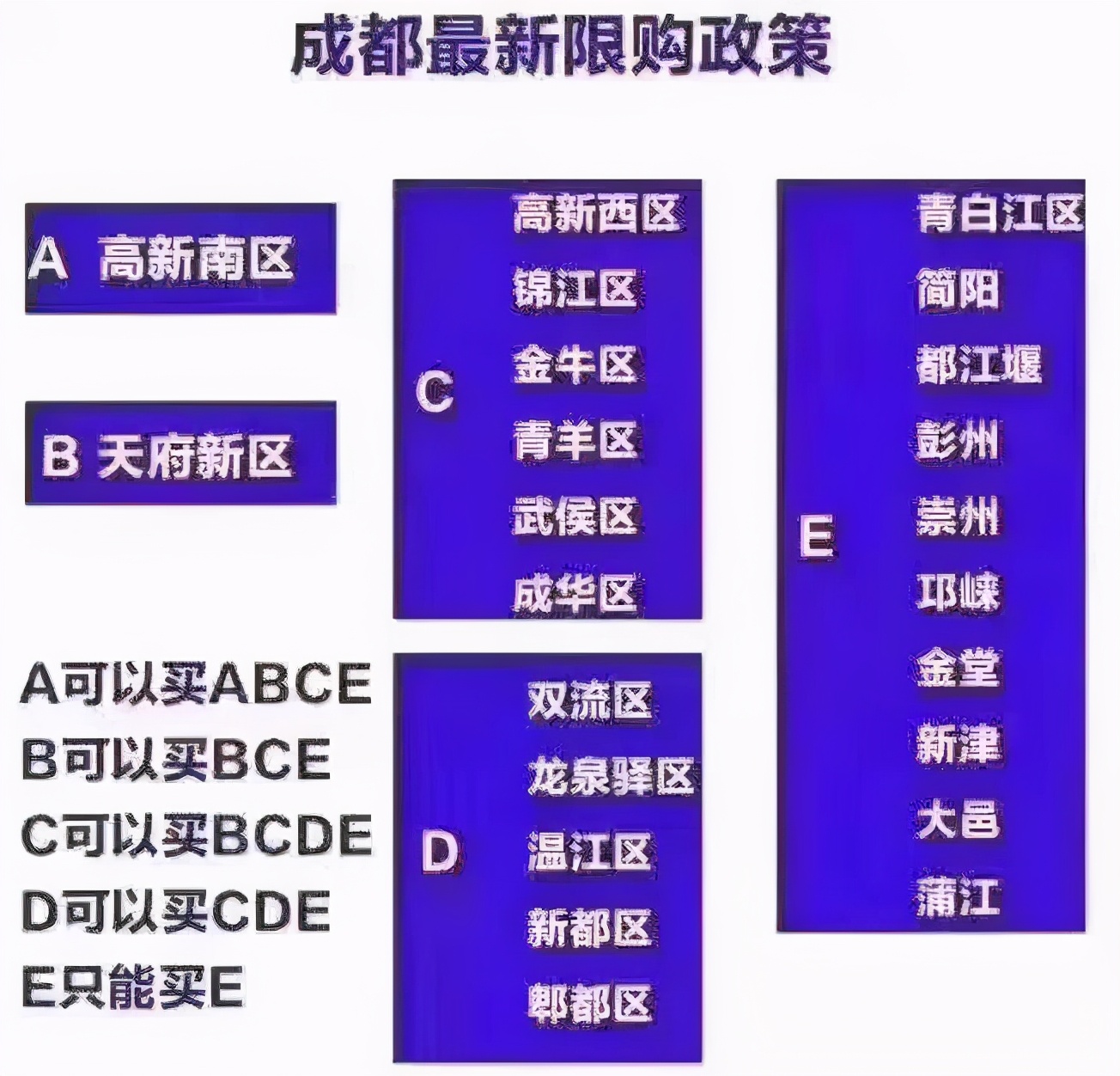 成都买房-成都社保-成都落户