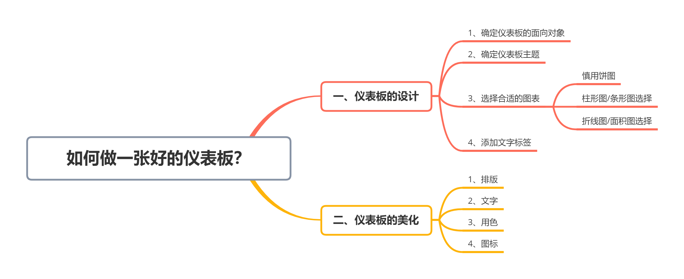 手把手教你從0-1做一張酷炫駕駛艙，讓老闆對你讚不絕口