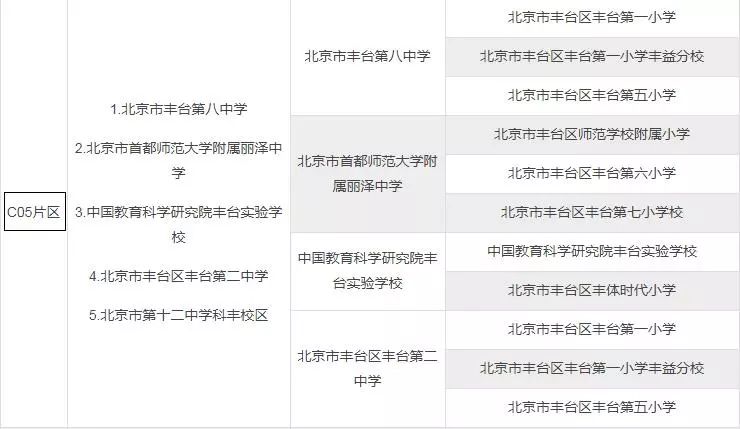 重磅！丰台又将新添一所名校，丰台教育资源将发生巨变！