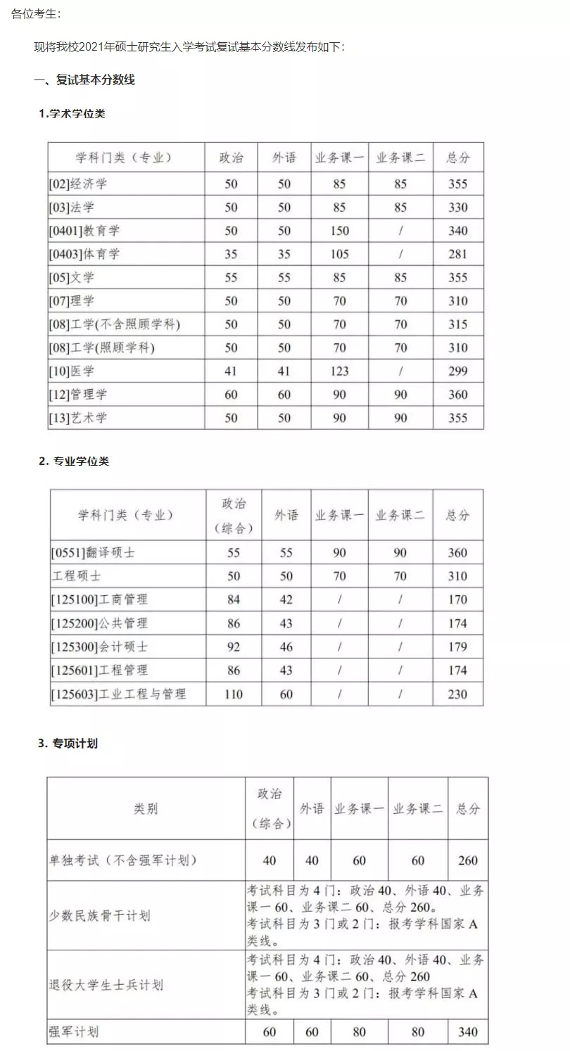 22考研！12所“自划线”院校“复试分数线”汇总