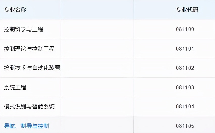 薪资待遇不错！自动化类专业考研方向与就业前景分析
