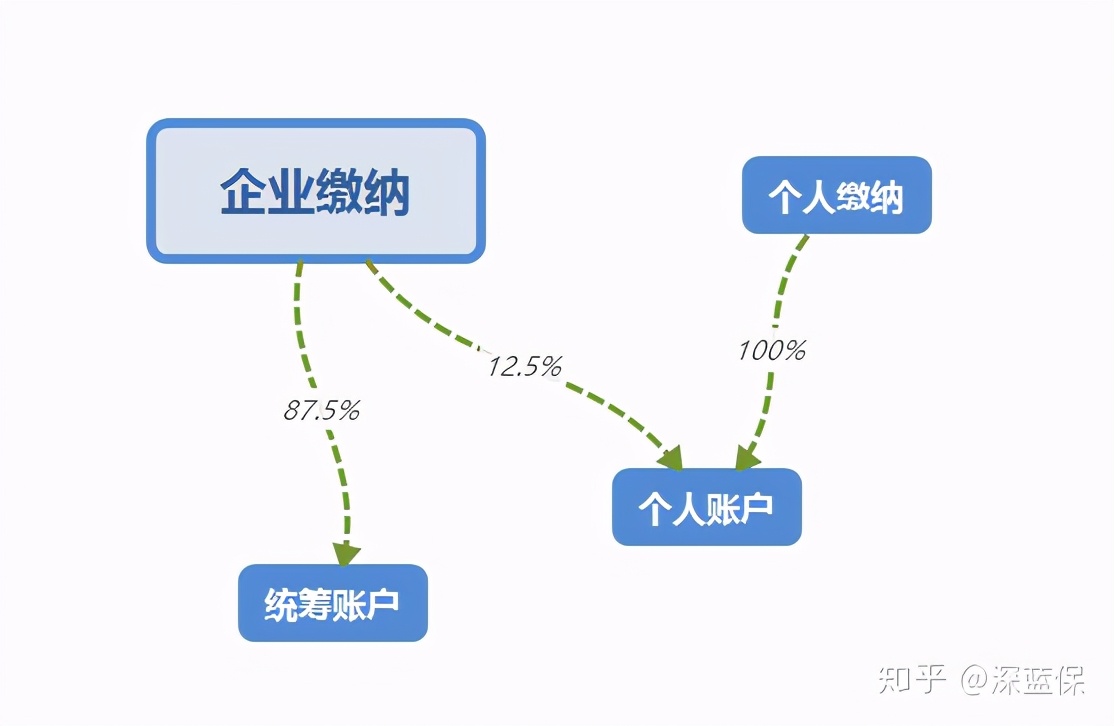 为了讲明白医保报销，我写了一篇近万字的实操指南，看完你就懂了