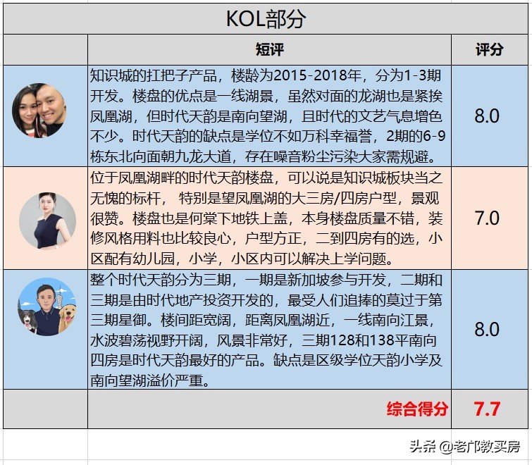 山那边的蓝精灵知识城，过着快乐的生活吗？