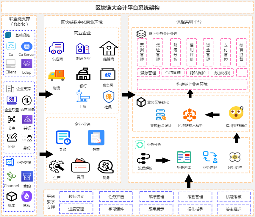 图解区块链技术及其应用