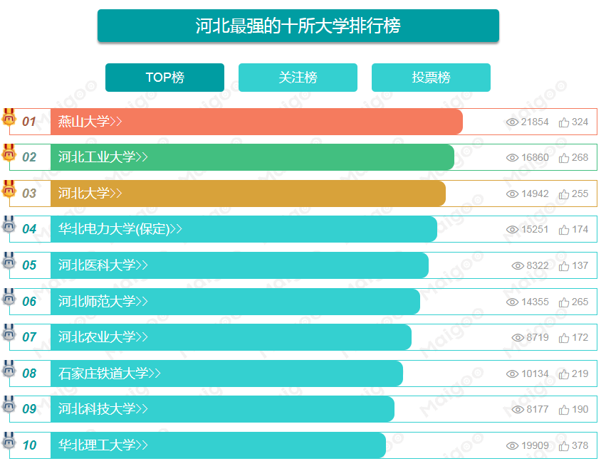 河北本地考生建议收藏：这10所本地高校值得关注