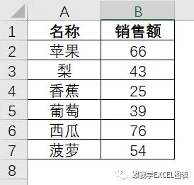 一个看了会流口水的Excel图表