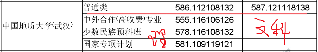 湖北省一本高校2019年省内录取分数汇总