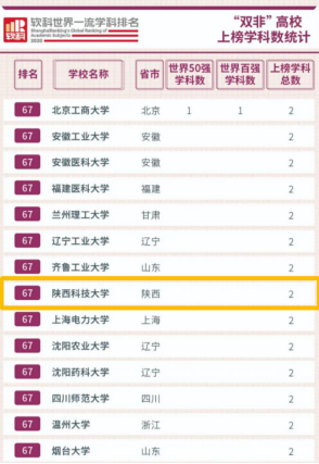 陕西科技大学，一所用“轻功”腾飞的好大学
