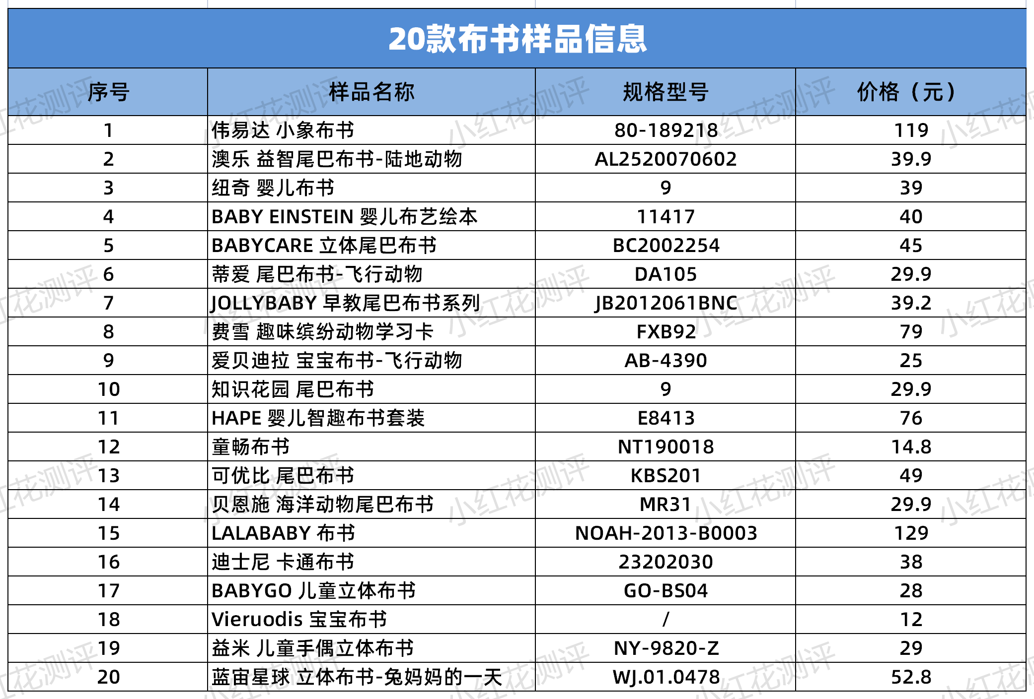 20款儿童布书测评：警惕！这些品牌存在安全风险